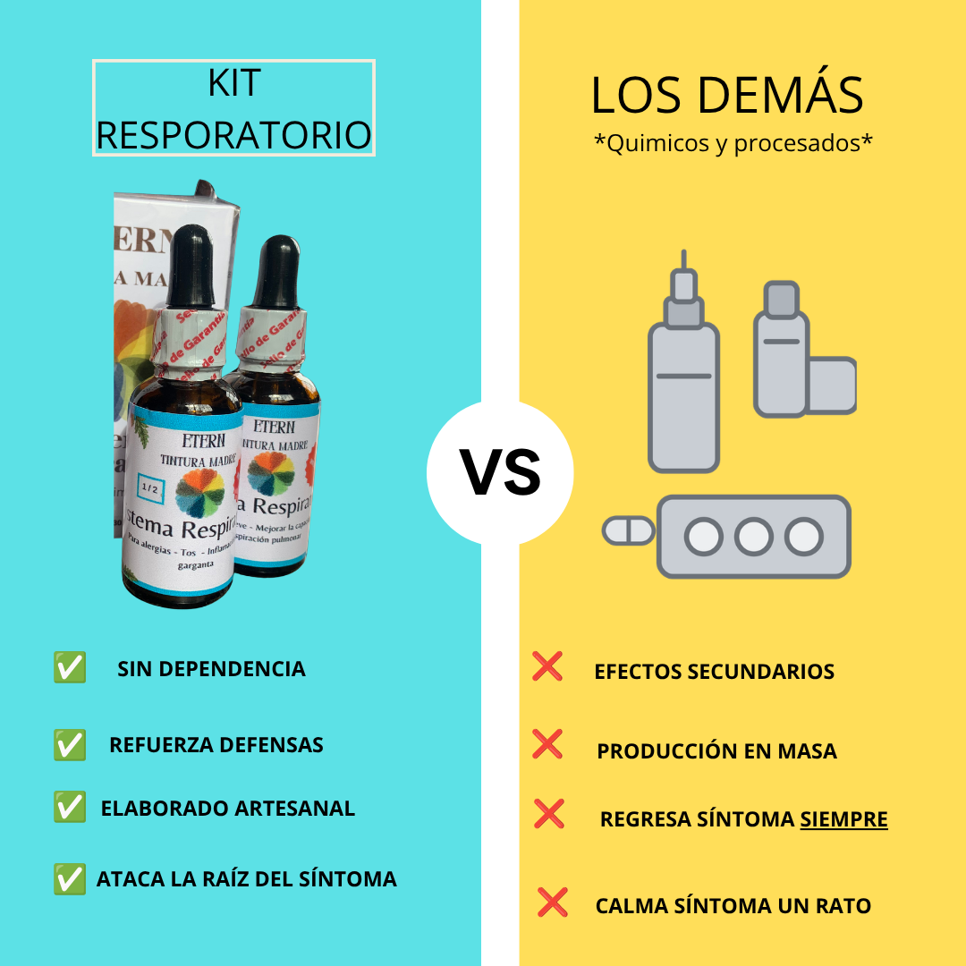Kit Respiratorio
